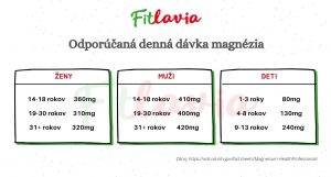 magnézium, Magnézium: bojovník proti stresu a únave