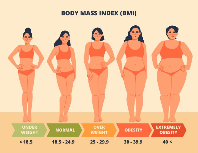 https://www.freepik.com/free-vector/hand-drawn-bmi-infographic_37115987.htm